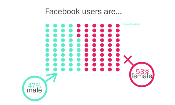 facebook-users-female-male